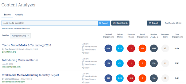 BuzzSumo Content Analyzer