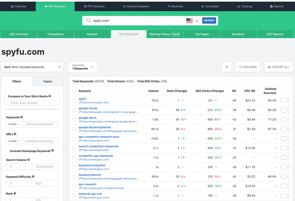 Ahrefs vs SpyFu in 2025: An Unbiased SEO Tool Comparison