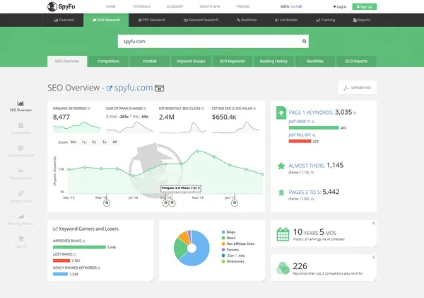 Semrush vs SpyFu: Which Tool Gives Better SEO Insights in 2025?
